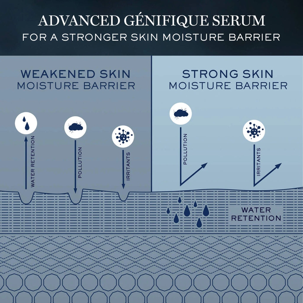 Advanced Génifique Face Serum