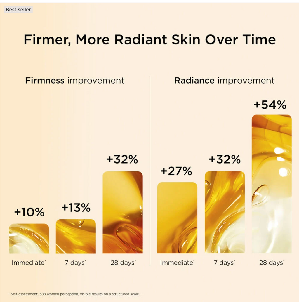 DOUBLE SERUM® - Anti-Aging + Anti-Wrinkle Serum
