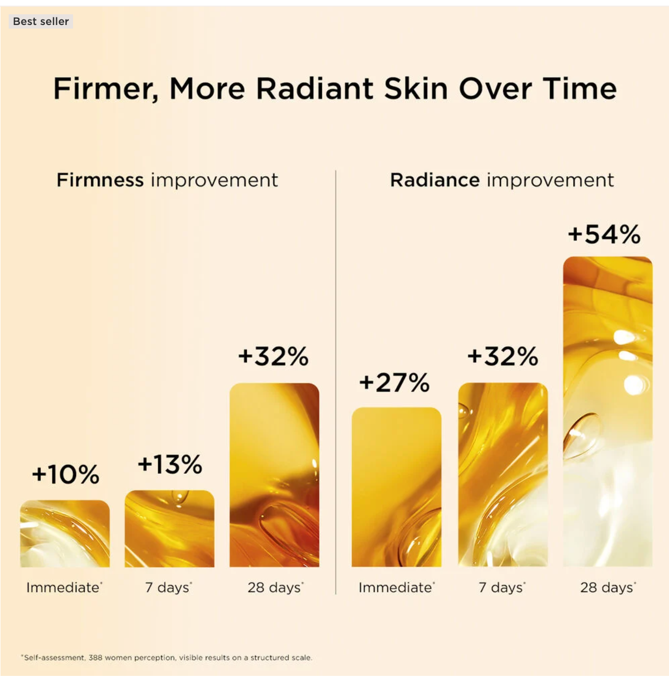 DOUBLE SERUM® - Anti-Aging + Anti-Wrinkle Serum