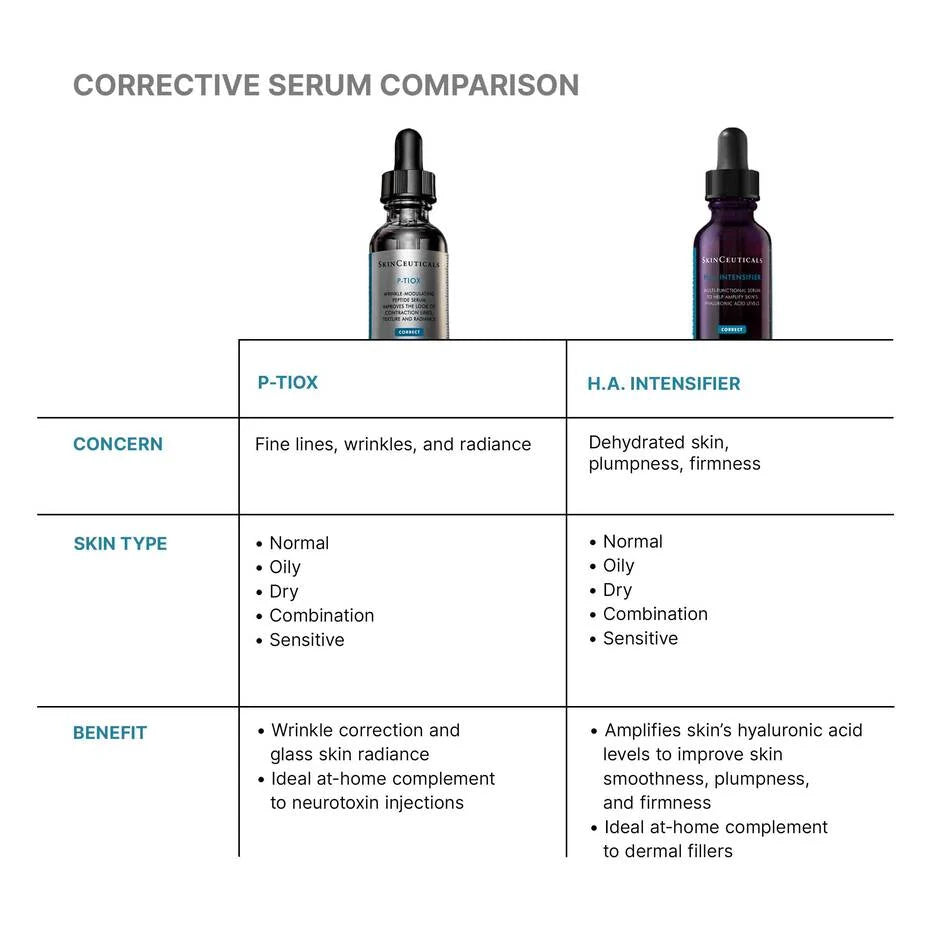 P-TIOX Anti-Wrinkle Serum