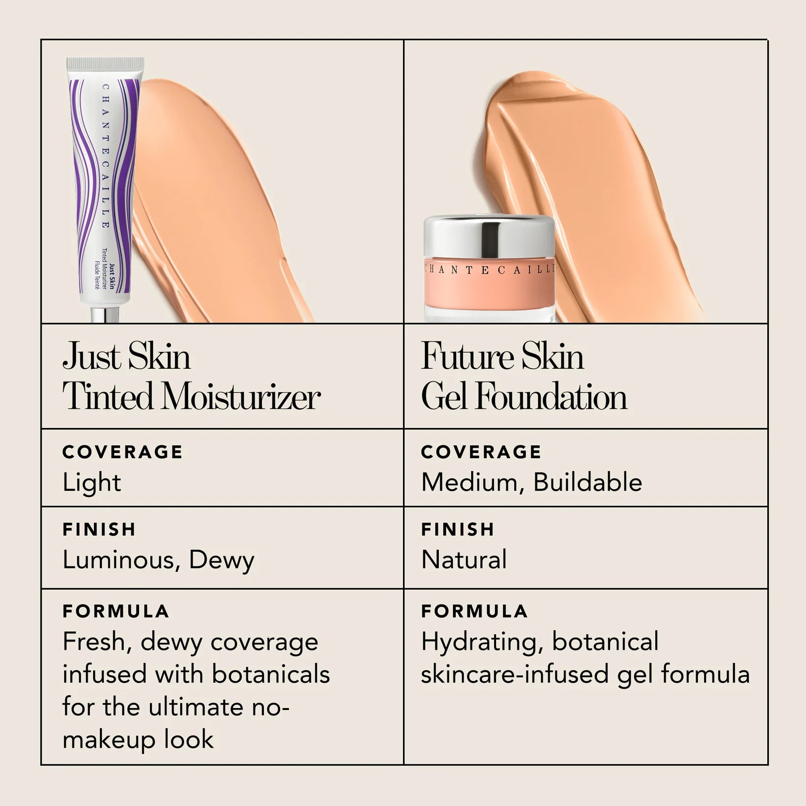 Just Skin Tinted Moisturizer Sunscreen Broad Spectrum SPF 15