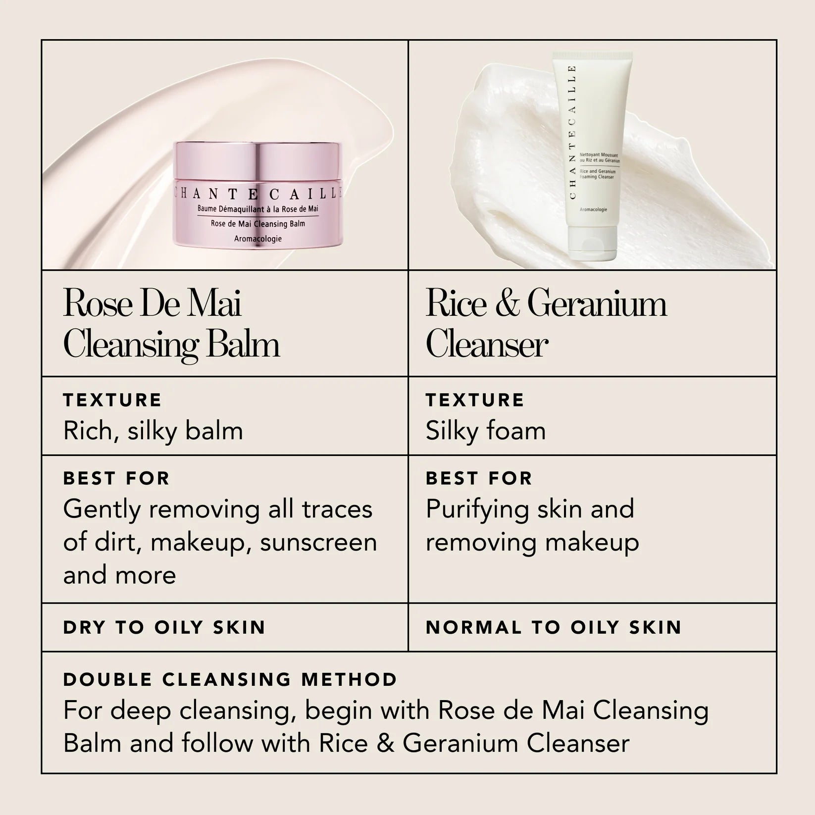 Chantecaille Rice and Geranium Foaming Cleanser