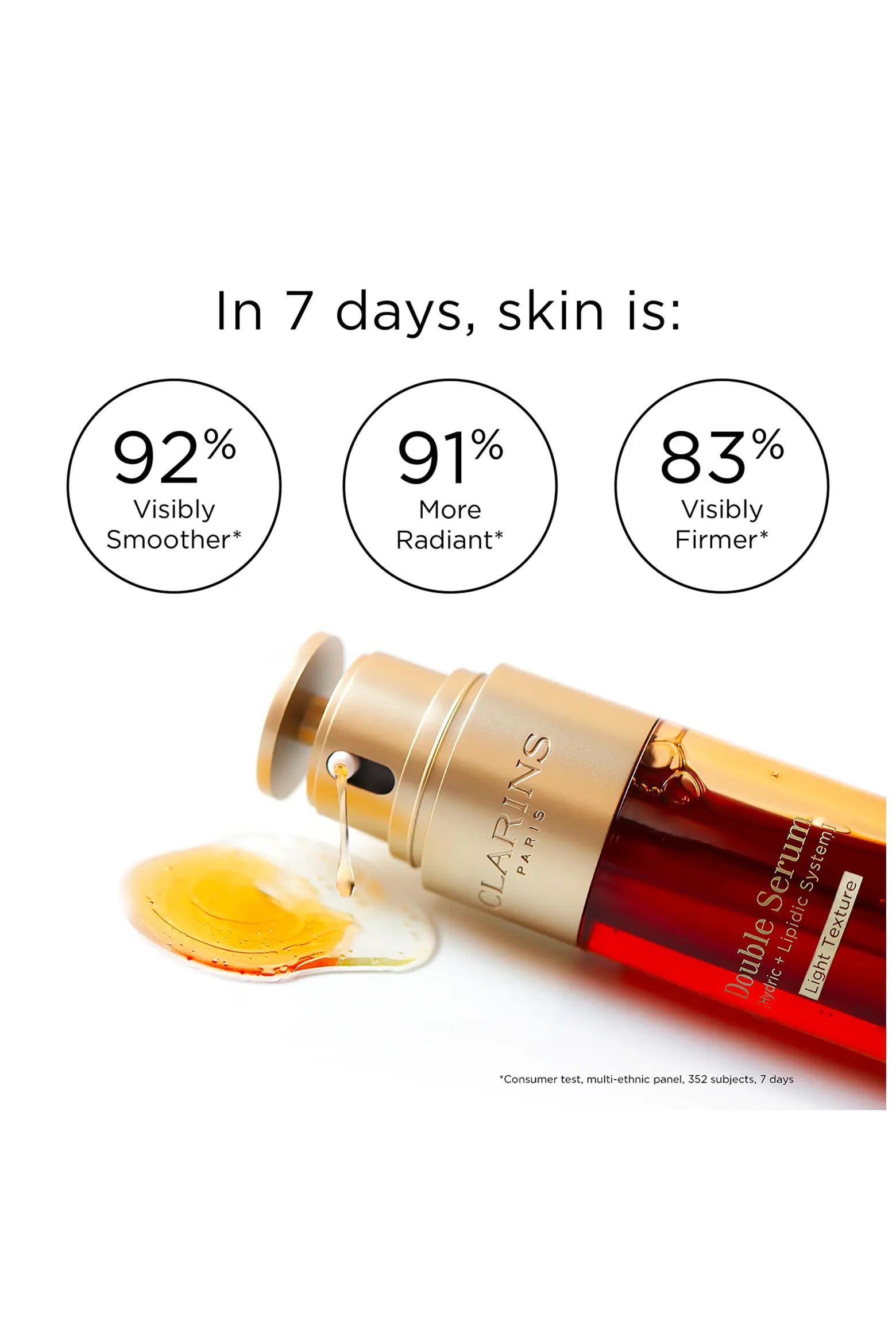 DOUBLE SERUM® Light Texture - Firming + Smoothing Anti-Aging Concentrate