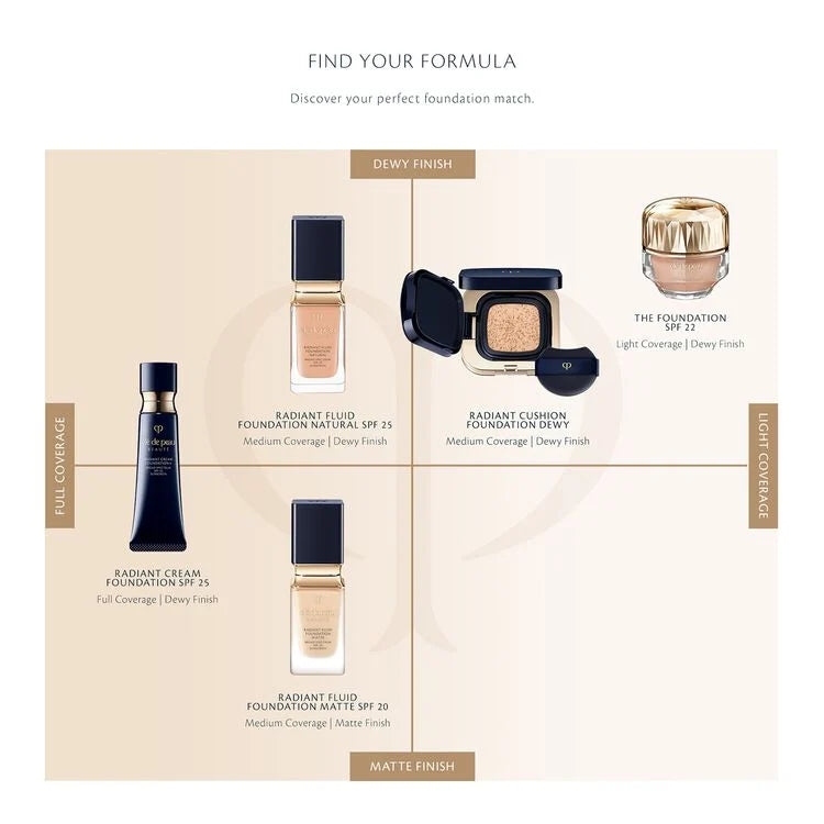 Radiant Cream Foundation SPF 25