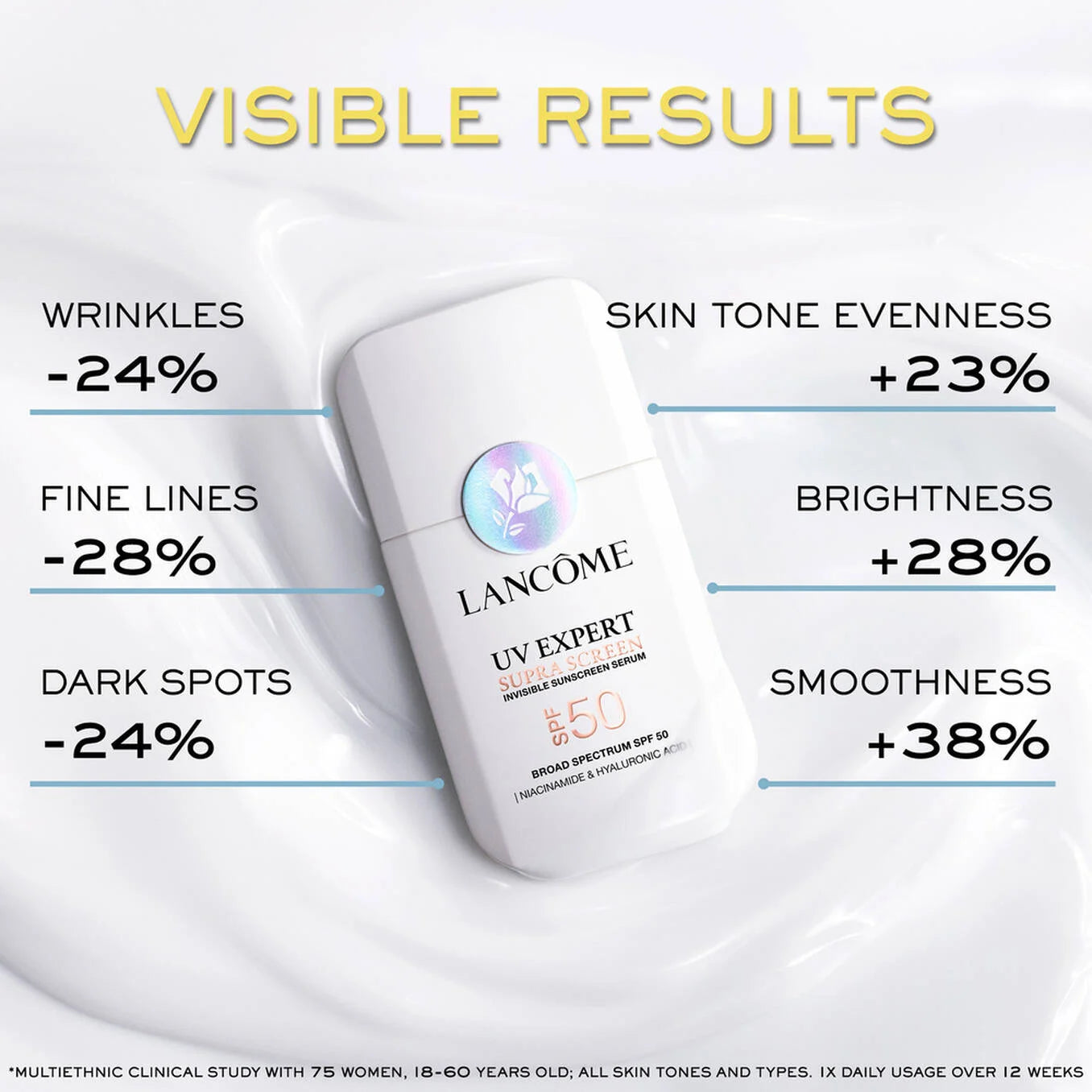 Supra Screen Invisible Serum Sunscreen SPF 50+
