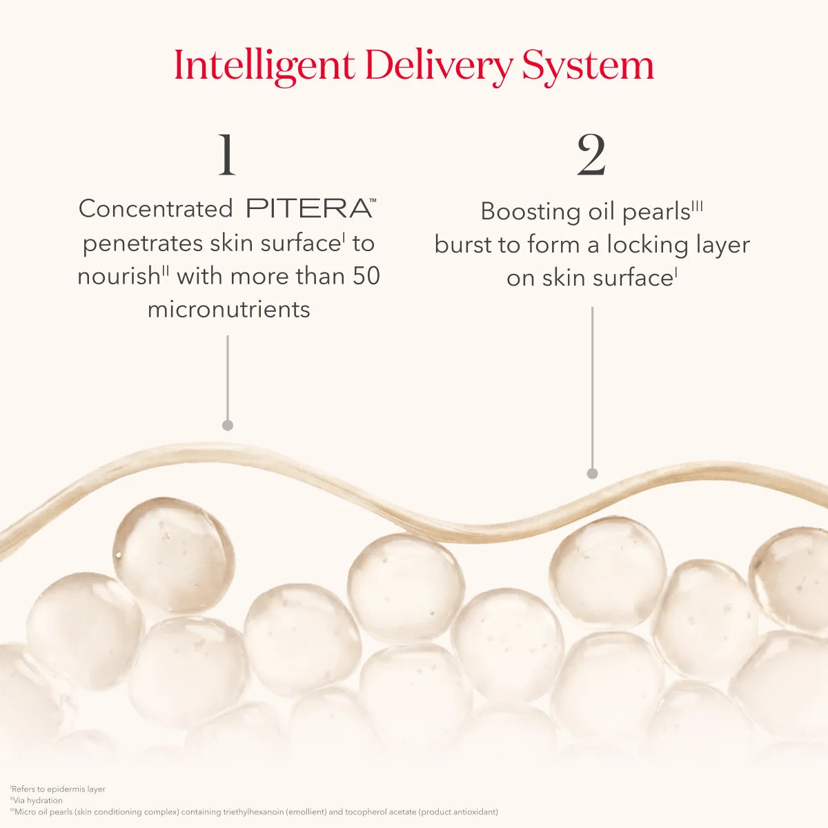 Facial Treatment Serum